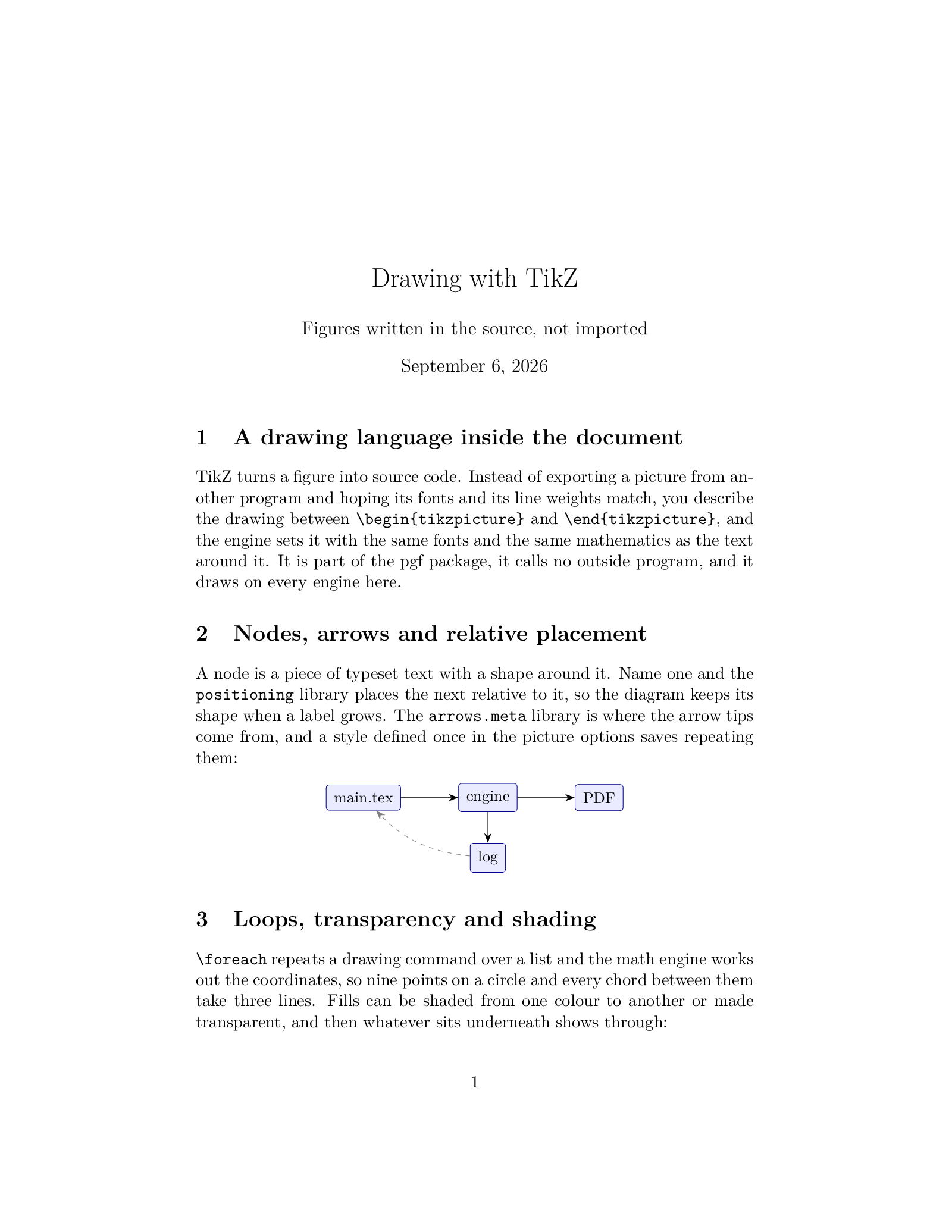 First page of the TikZ example, compiled with pdfLaTeX