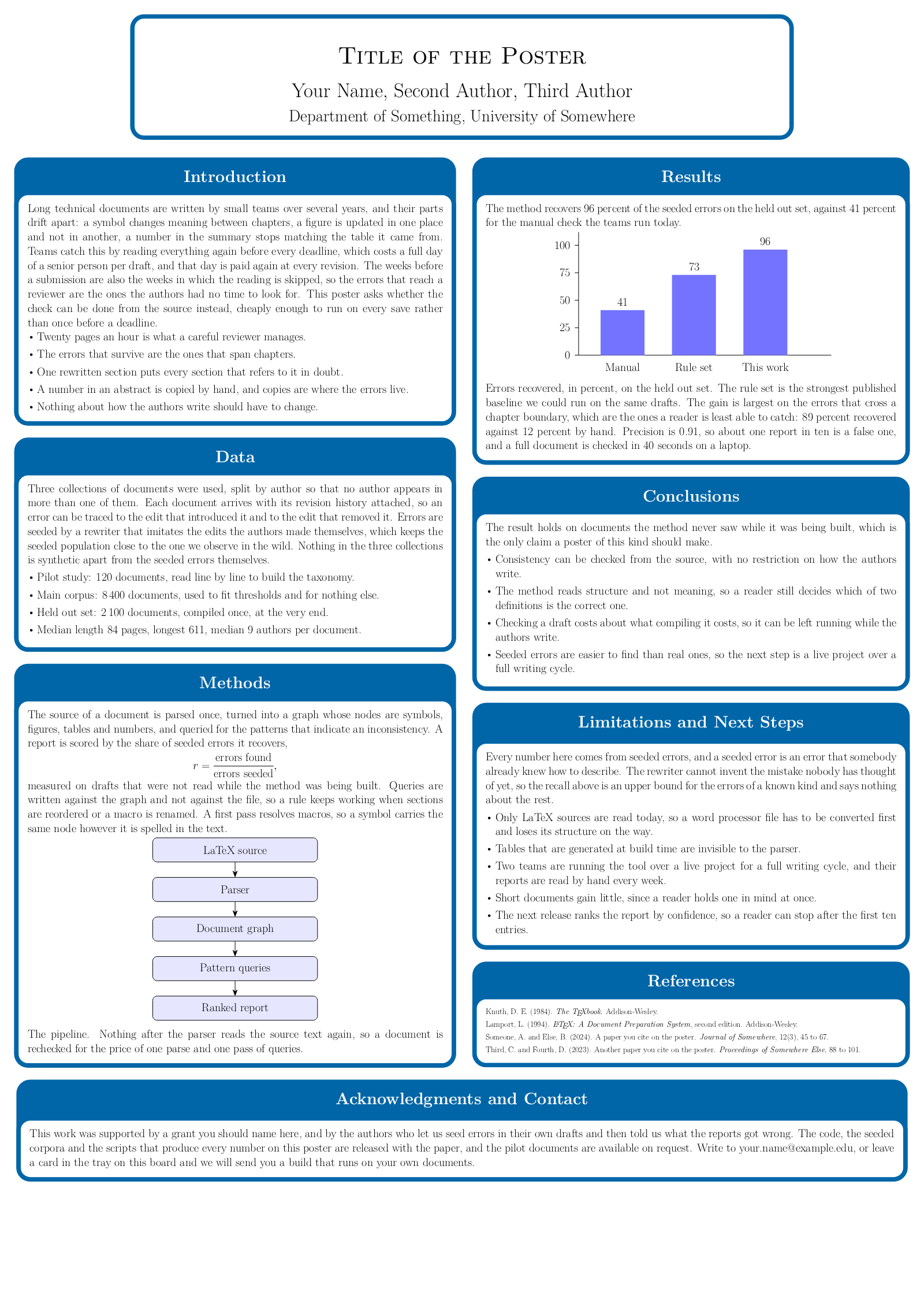 First page of the Poster template