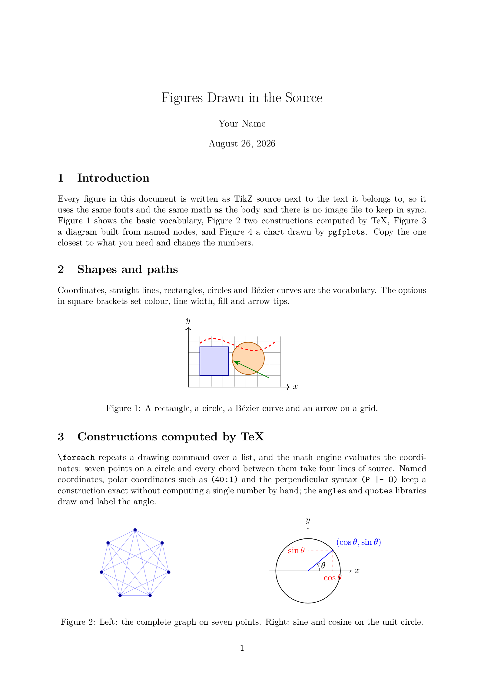 First page of the TikZ figures template